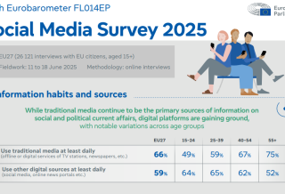 Coperta oficială a raportului „Social Media Survey 2025", sursa de date pentru acest studiu social media România 2025.