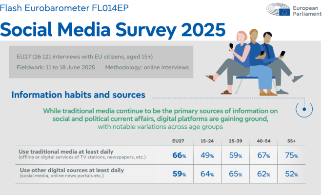 Coperta oficială a raportului „Social Media Survey 2025", sursa de date pentru acest studiu social media România 2025.